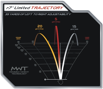 taylormade r7 driver adjustments - Very Loud Webzine Slideshow